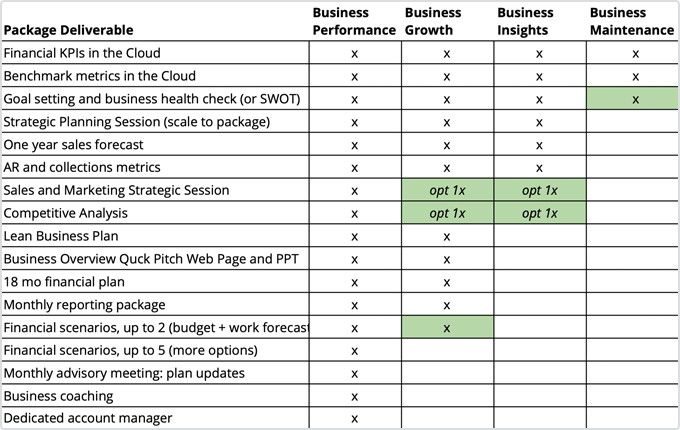 LivePlan Method advisory packages