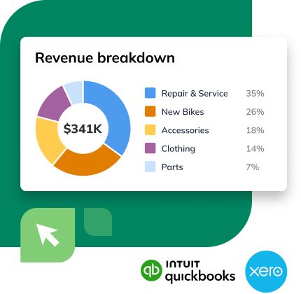 LivePlan vs. financial spreadsheets