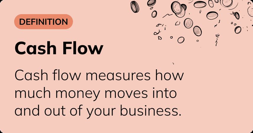 Illustration showing the definition of cash flow. Text reads: 'Definition - Cash Flow: Cash flow measures how much money moves into and out of your business.' The background is a soft pink color with scattered coin illustrations in the top right corner.