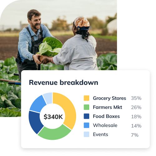 Workers on a farm with overlayed LivePlan graphics