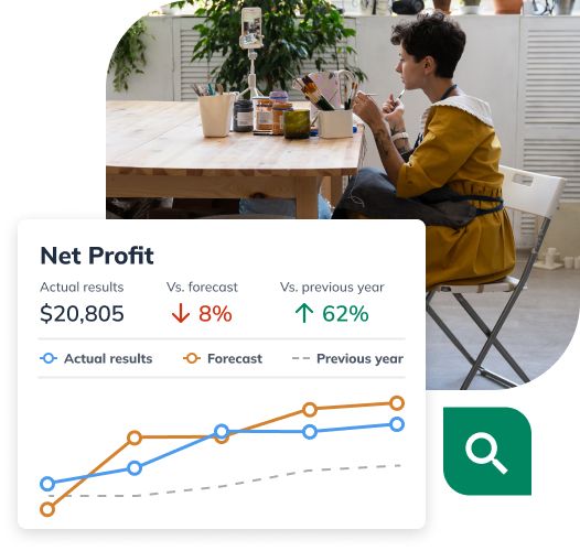 Net Profit chart