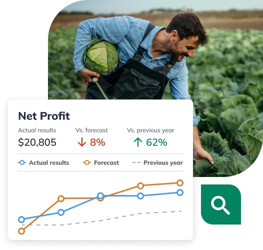 Net Profit for farmer