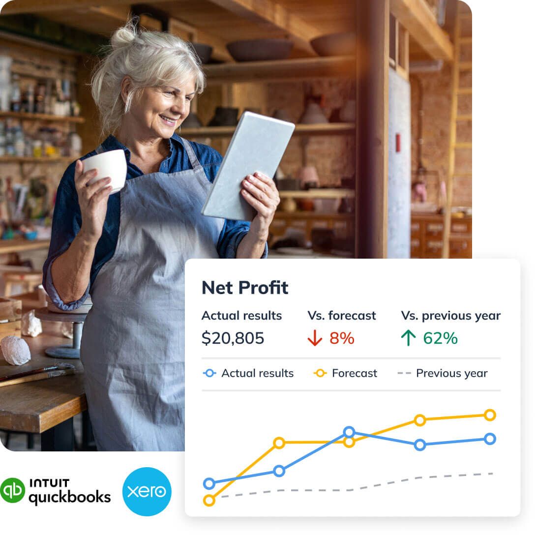 Tracking progress by net profit