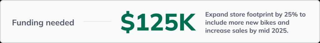 The funding needs section of the business plan showing $125K needed to expand store footprint by 25% to include more new bikes and increase sales by mid 2025.