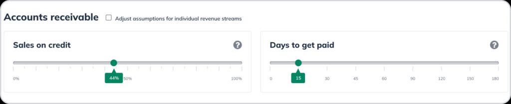 An interactive LivePlan interface displaying adjustable sliders for 'Sales on Credit' and 'Days to Get Paid,' allowing users to modify assumptions for revenue streams.