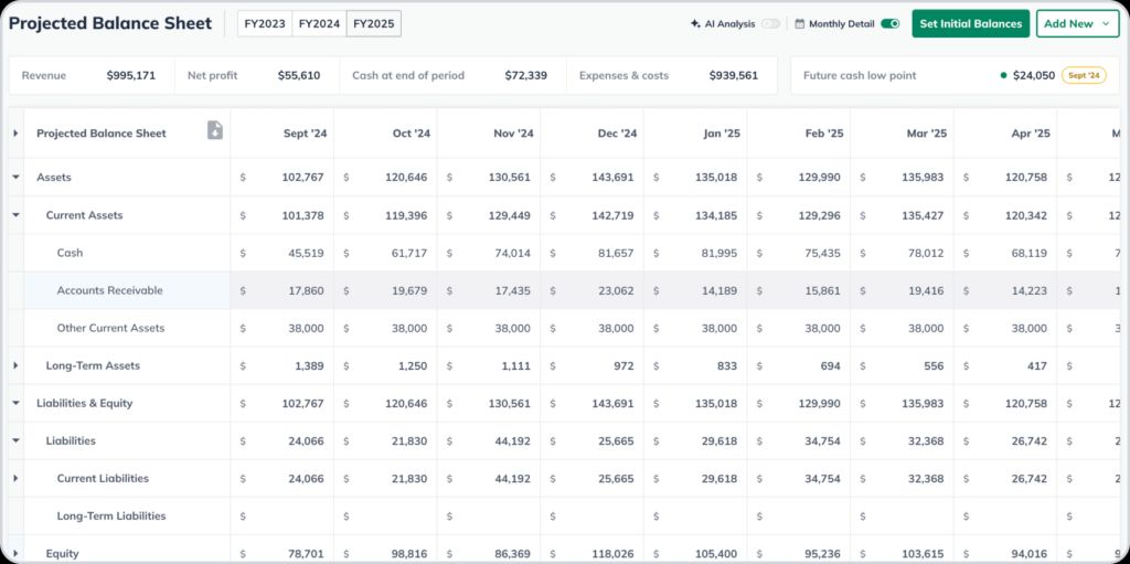 A detailed projected balance sheet within LivePlan showing assets, liabilities, and equity over a monthly period, including accounts receivable figures across different months.