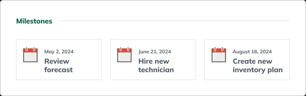 The milestones section of the business plan with three milestones: May 2, 2024 - Review forecast; June 21, 2024 - Hire new technician; August 16, 2024 - Create new inventory plan.