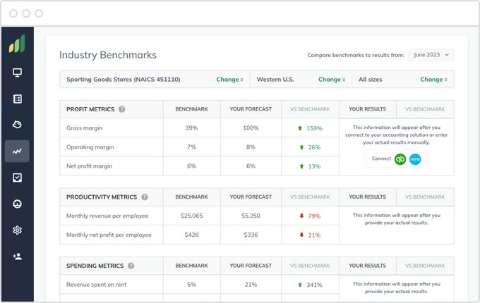 LivePlan Benchmarks