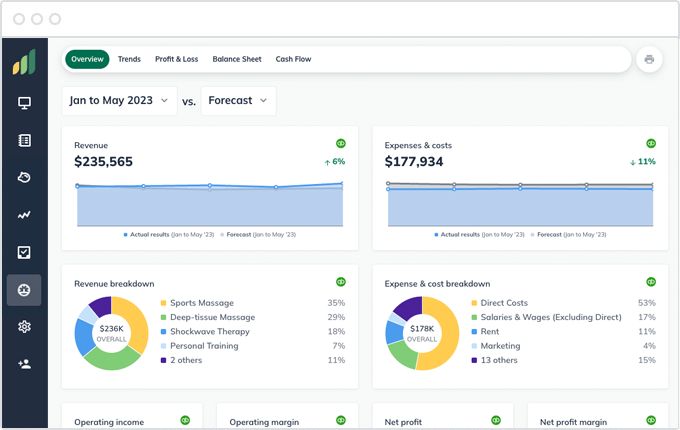 LivePlan Software Overview