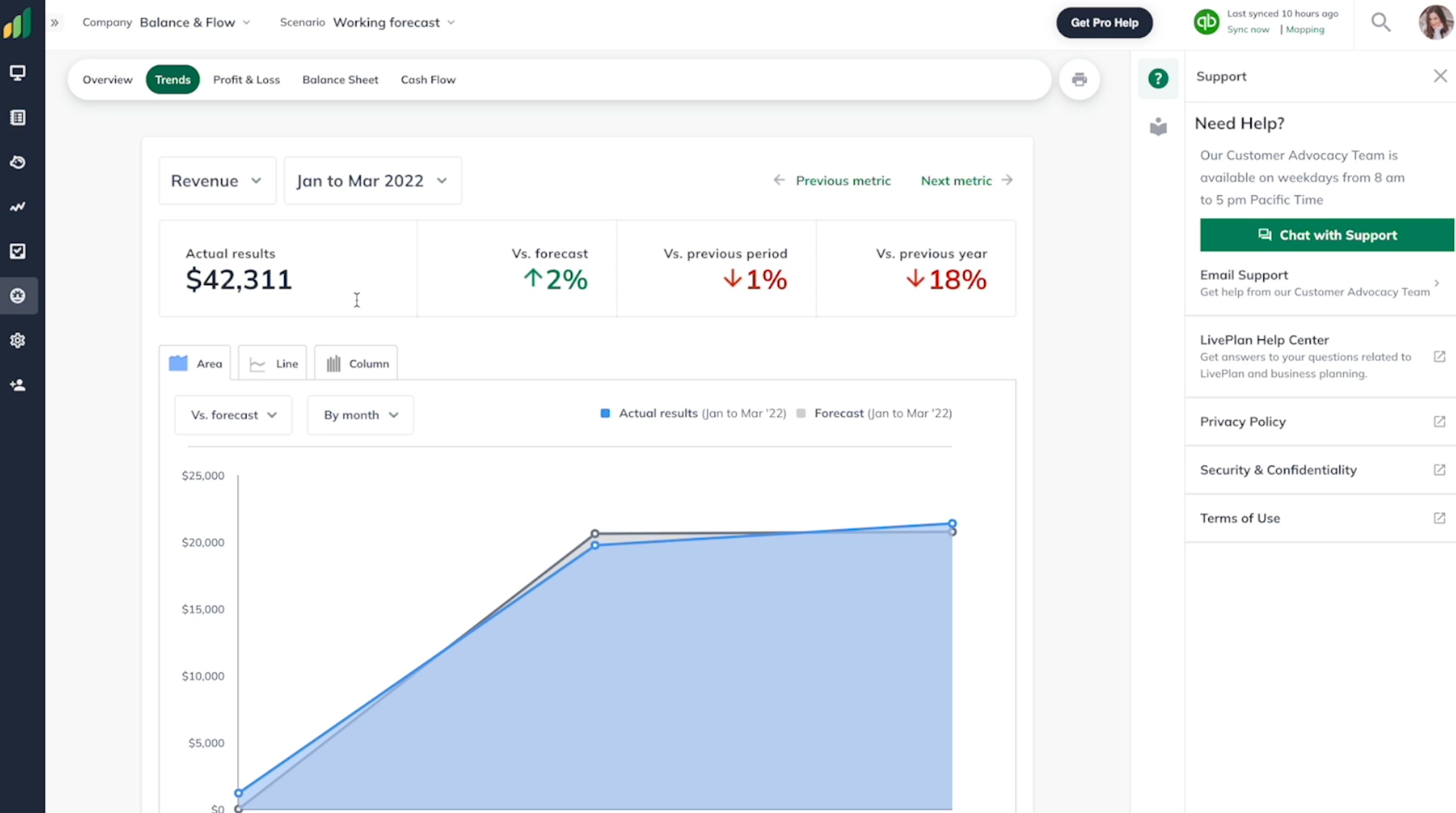 Screenshot of LivePlan scenarios feature showing comparison of forecast to actual financial results