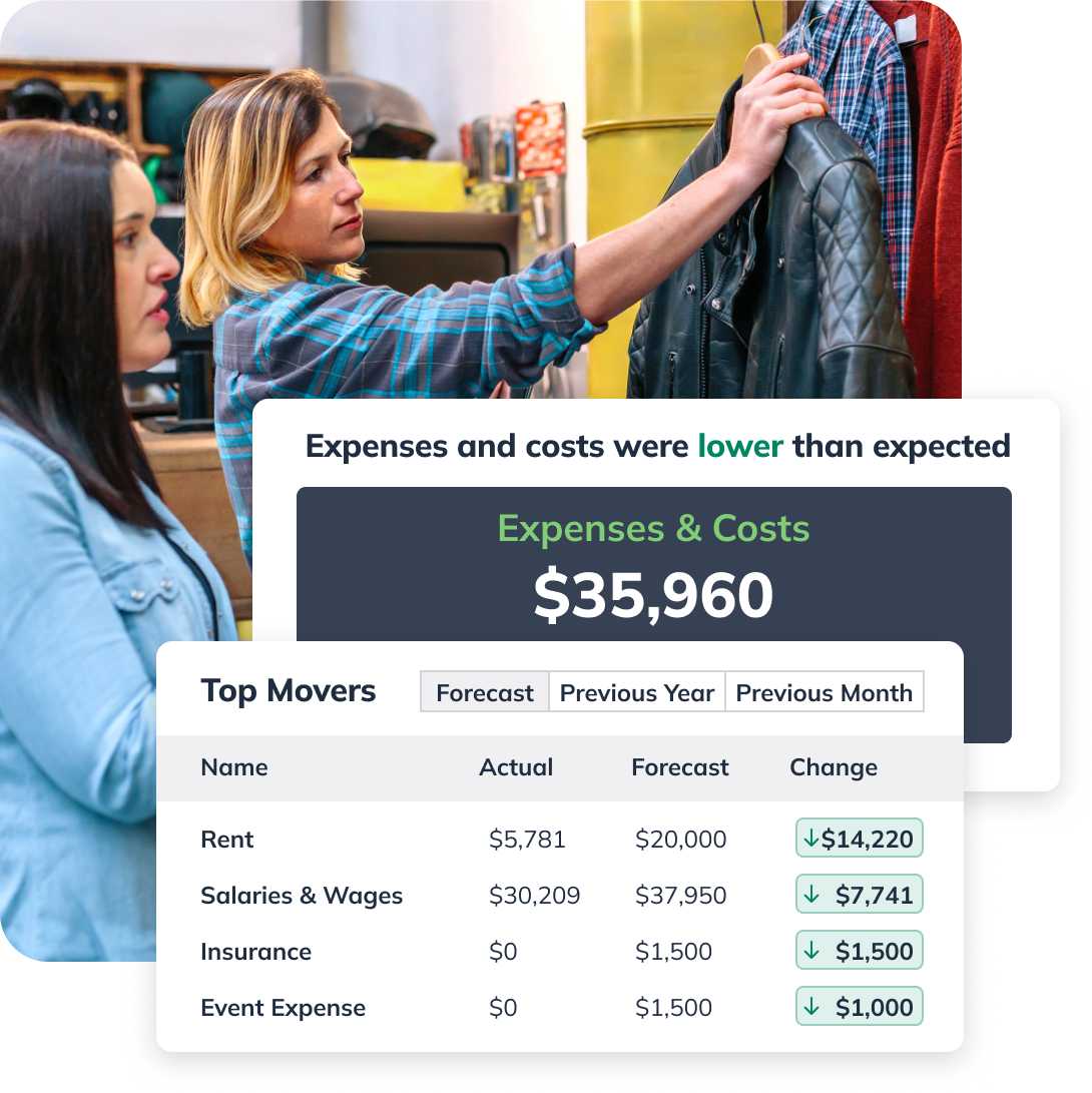 Two women buying new inventory for their boutique, with a graphic overlay of LivePlan's Monthly Review feature showing top movers in expenses. The graphic says "expenses and costs were lower than expected".